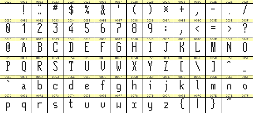 5×12英文点阵字体 ddL512AB0196