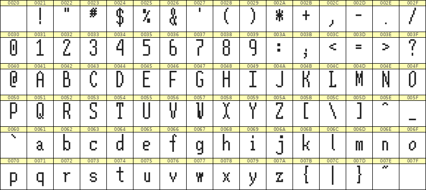 5×12英文点阵字体 ddL512AB0197
