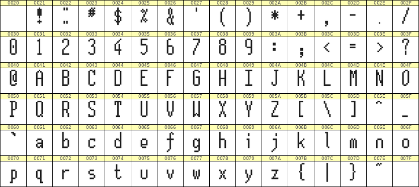 5×12英文点阵字体 ddL512AB0198