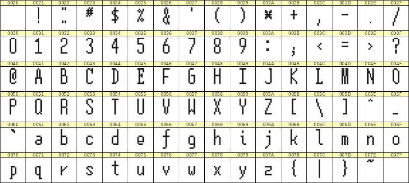 5×12英文点阵字体 ddL512AB0199