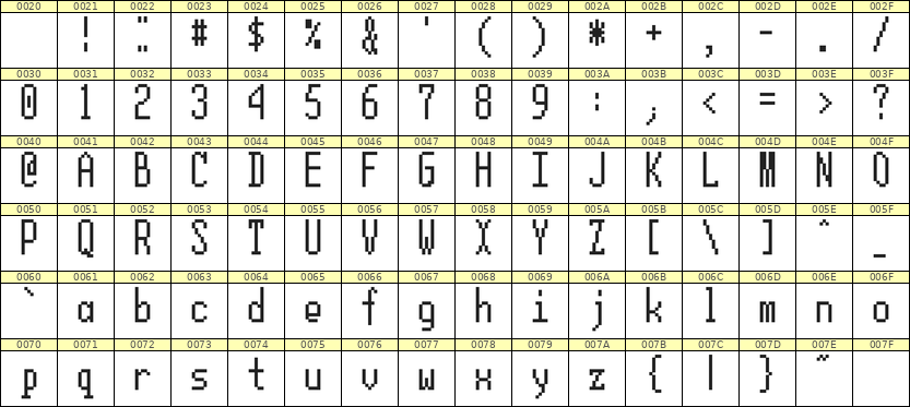 5×12英文点阵字体 ddL512AB0201