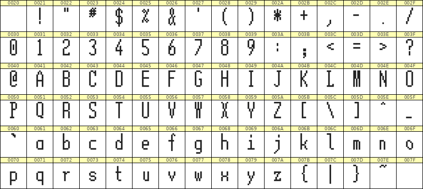 5×12英文点阵字体 ddL512AB0207