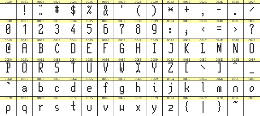 5×12英文点阵字体 ddL512AB0209
