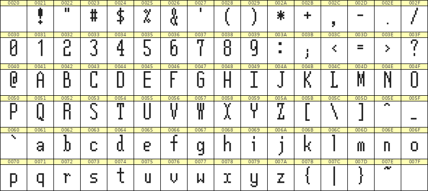 5×12英文点阵字体 ddL512AB0214