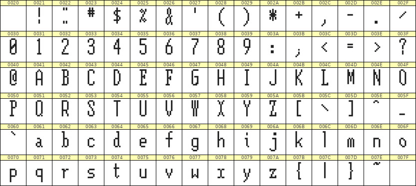 5×12英文点阵字体 ddL512AB0215