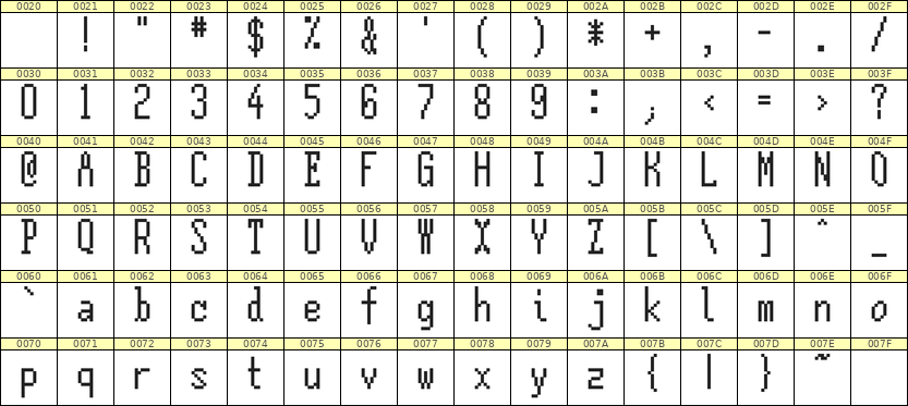 5×12英文点阵字体 ddL512AB0219