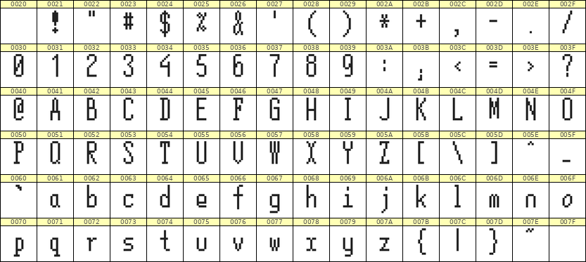5×12英文点阵字体 ddL512AB0223