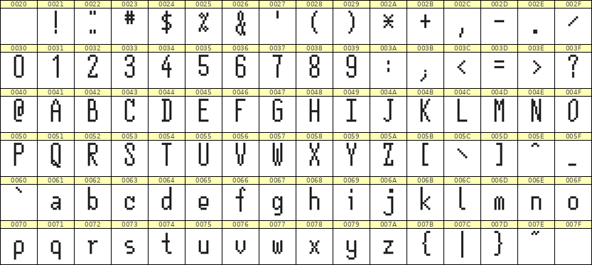 5×12英文点阵字体 ddL512AB0224