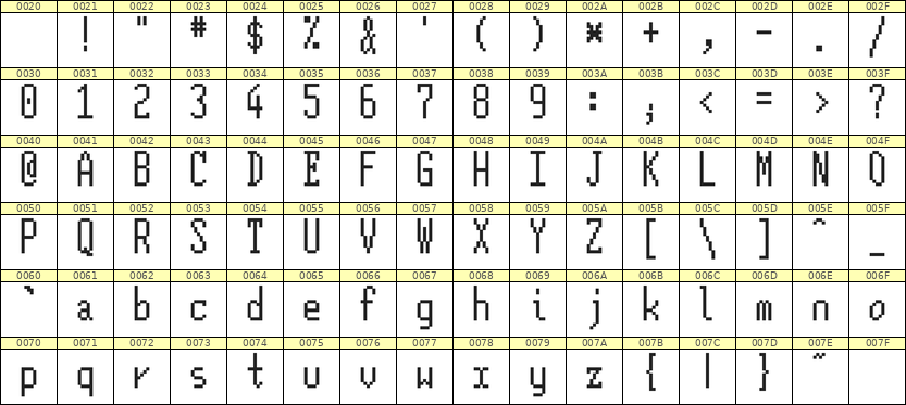 5×12英文点阵字体 ddL512AB0225