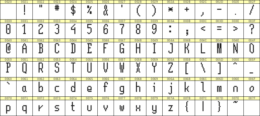 5×12英文点阵字体 ddL512AB0232