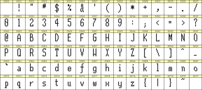 5×12英文点阵字体 ddL512AB0234