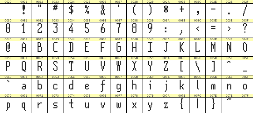 5×12英文点阵字体 ddL512AB0236