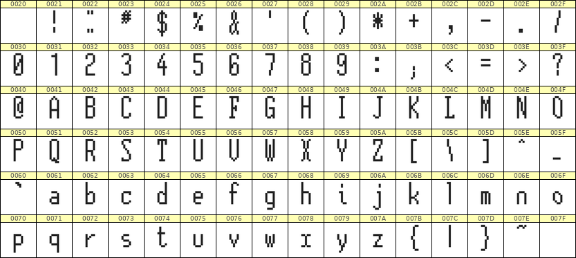 5×12英文点阵字体 ddL512AB0238