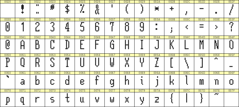 5×12英文点阵字体 ddL512AB0240