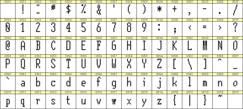 5×12英文点阵字体 ddL512AB0249