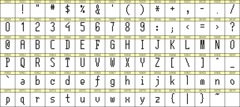 5×12英文点阵字体 ddL512AB0250