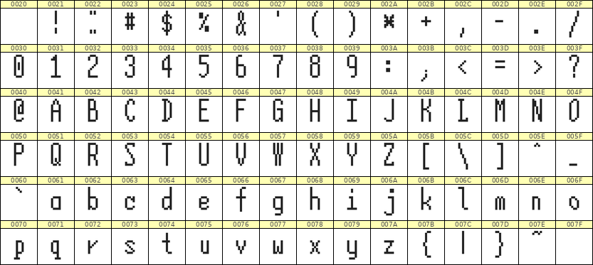 5×12英文点阵字体 ddL512AB0257