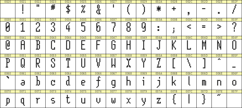 5×12英文点阵字体 ddL512AB0258