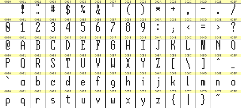 5×12英文点阵字体 ddL512AB0260