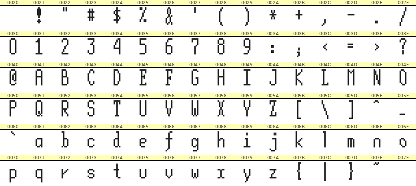 5×12英文点阵字体 ddL512AB0265