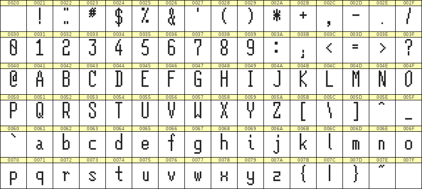 5×12英文点阵字体 ddL512AB0269