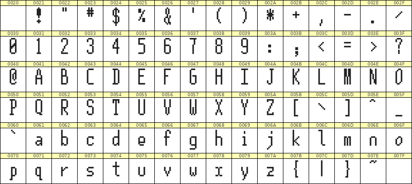 5×12英文点阵字体 ddL512AB0279