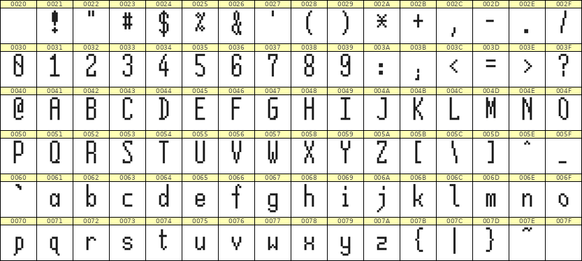 5×12英文点阵字体 ddL512AB0281