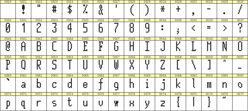 5×12英文点阵字体 ddL512AB0291