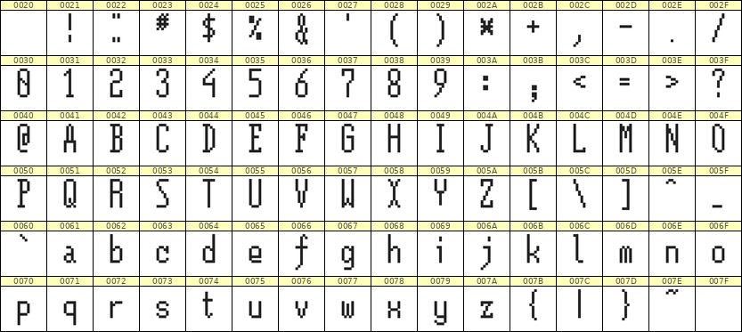 5×12英文点阵字体 ddL512AB0293