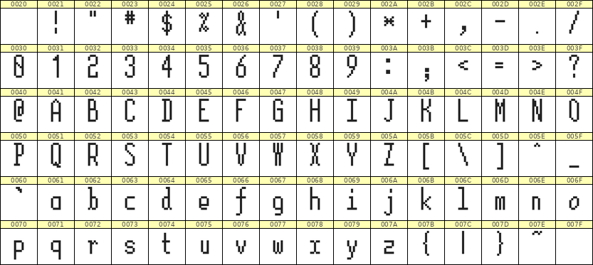 5×12英文点阵字体 ddL512AB0294