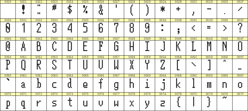 5×12英文点阵字体 ddL512AB0295