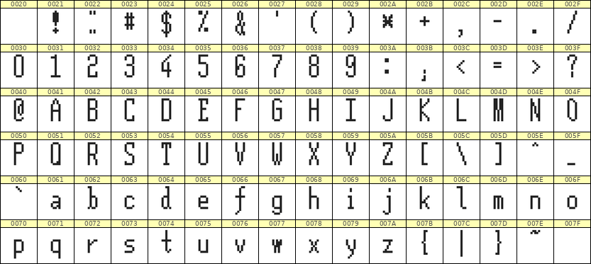 5×12英文点阵字体 ddL512AB0298