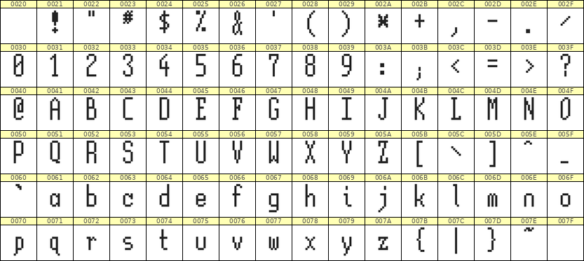 5×12英文点阵字体 ddL512AB0299
