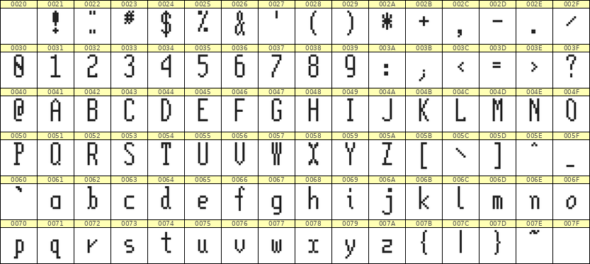 5×12英文点阵字体 ddL512AB0301