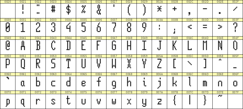 5×12英文点阵字体 ddL512AB0304