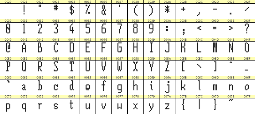 5×12英文点阵字体 ddL512AB0305