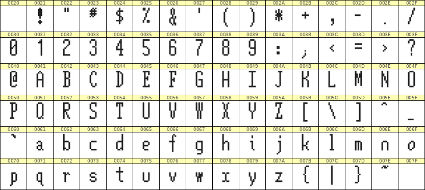 5×12英文点阵字体 ddL512AB0306