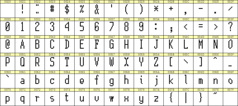 5×12英文点阵字体 ddL512AB0309