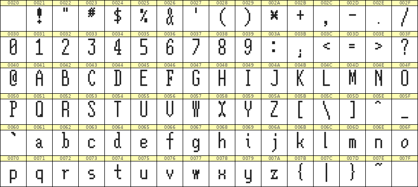 5×12英文点阵字体 ddL512AB0316