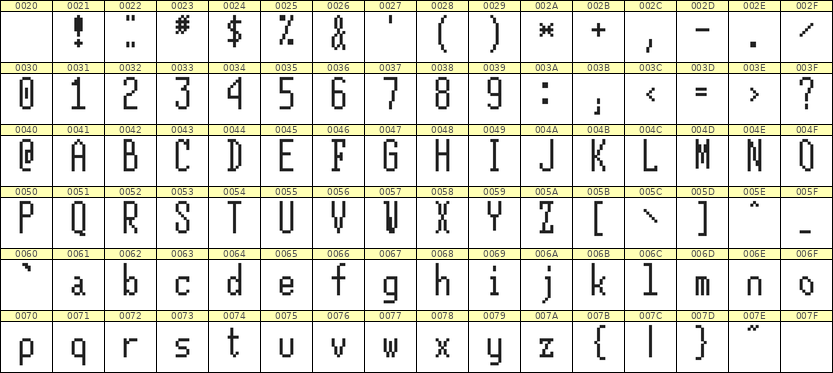 5×12英文点阵字体 ddL512AB0317