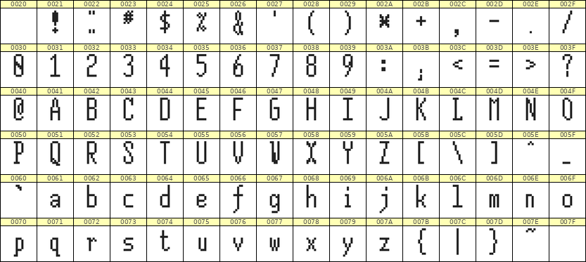 5×12英文点阵字体 ddL512AB0319