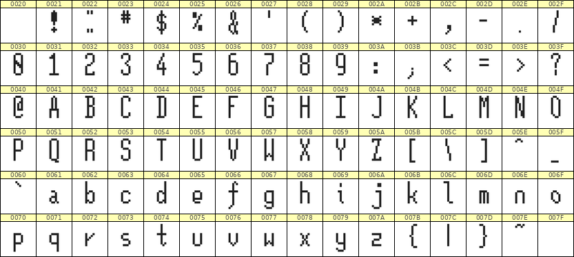 5×12英文点阵字体 ddL512AB0321
