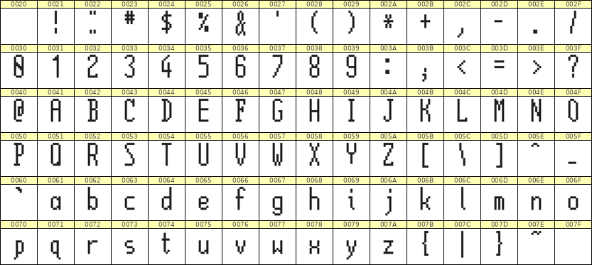 5×12英文点阵字体 ddL512AB0322