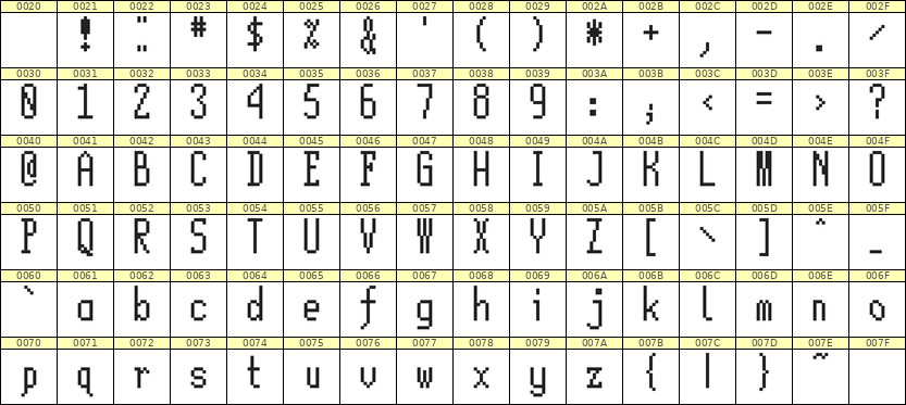 5×12英文点阵字体 ddL512AB0324