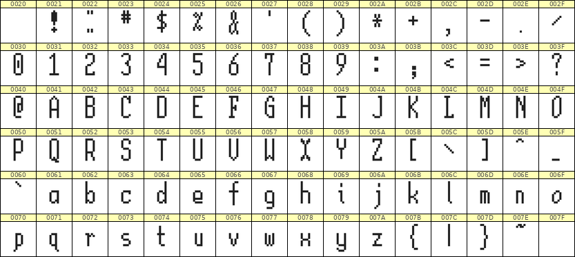 5×12英文点阵字体 ddL512AB0325