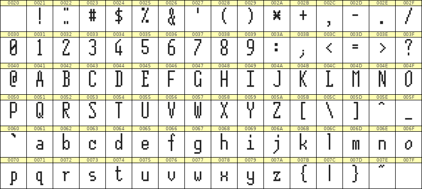 5×12英文点阵字体 ddL512AB0328