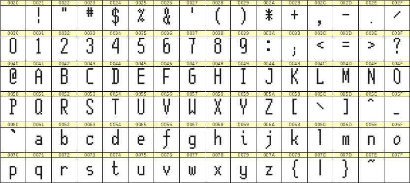5×12英文点阵字体 ddL512AB0334