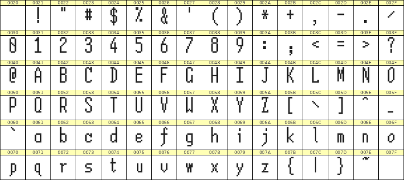 5×12英文点阵字体 ddL512AB0336