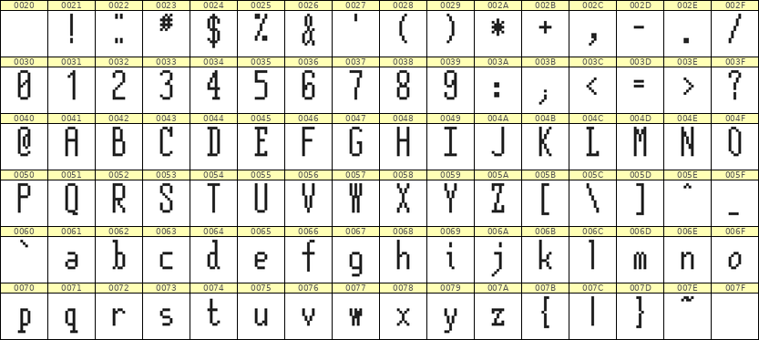 5×12英文点阵字体 ddL512AB0339