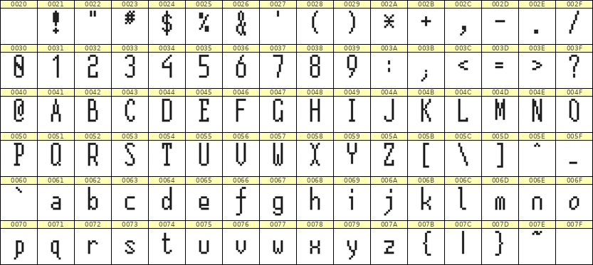 5×12英文点阵字体 ddL512AB0340